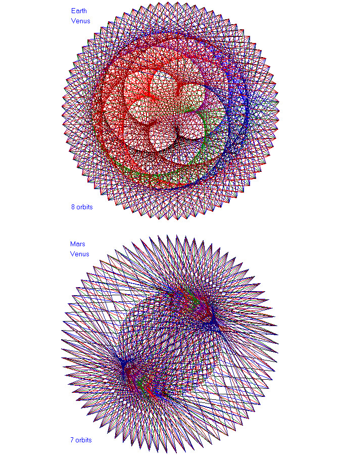 colorful, geometric orbital patterns that capture Dances of the Planets in our solar system